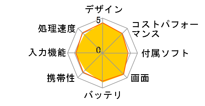 MediaPad M5 lite Wi-Fi���f�� 64GB BAH2-W19�̃��[�U�[���r���[