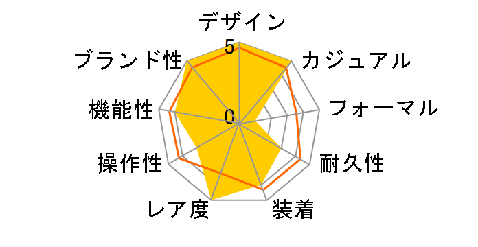 �����A�[�g �N���m�O���t 38 MM 81040-11-631-11A�̃��[�U�[���r���[