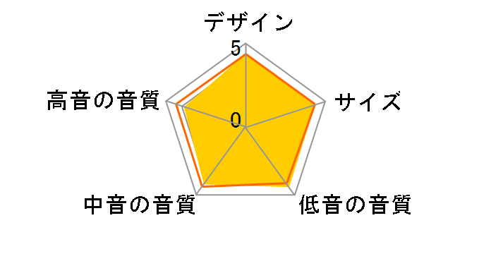 4312GBLKL [Pi]̃[U[r[