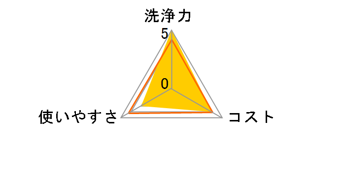 ���b�N�v���X �o�X�^�u�N�����W���O �N���A�V�g���X�̍��� �߂����p 450ml�̃��[�U�[���r���[