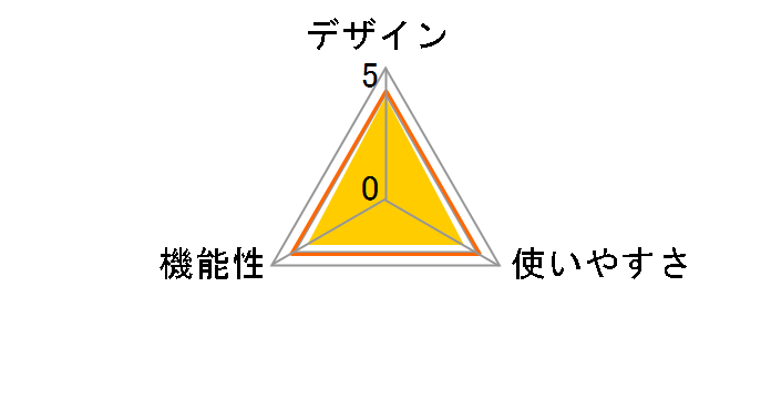 �����`�v���[�g 200PL�̃��[�U�[���r���[