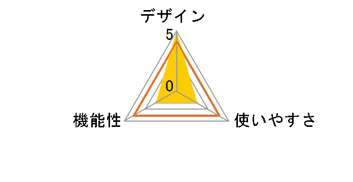 �����`�v���[�g(���C�g) 200LT-PL�̃��[�U�[���r���[