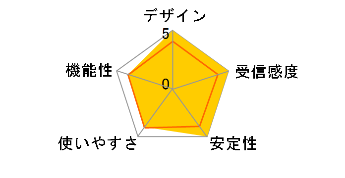 Nighthawk X6 EX7700-100JPS�̃��[�U�[���r���[