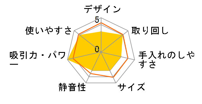 CV-VBK71̃[U[r[