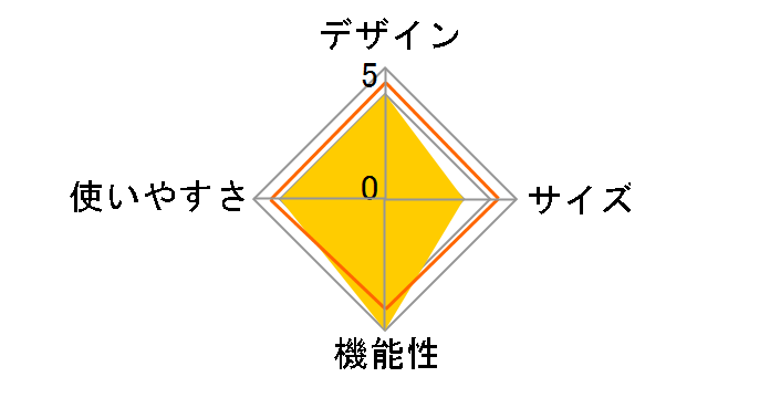 �R�[�W���O���� ST-091�̃��[�U�[���r���[