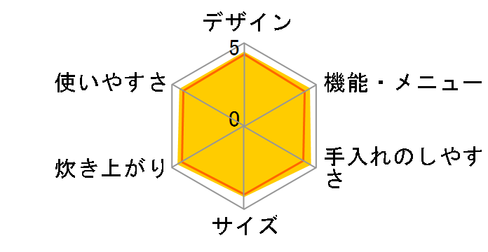 �ɂߐ��� NL-BC05-WA [�z���C�g]�̃��[�U�[���r���[