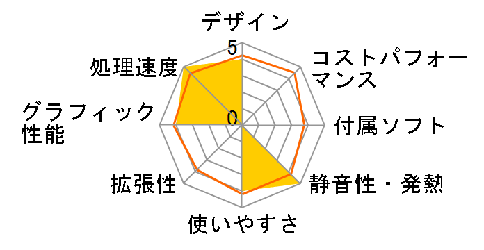 LUV MACHINES iH810H4N-M2SH2 Core i7/16GB������/240GB SSD+2TB HDD���ڃ��f���̃��[�U�[���r���[