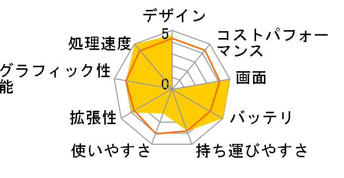 m-Book R500SN-M2SH2 Core i7/8GB������/256GB SSD+1TB HDD/MX150/15.6�^�t��HD�t�����ڃ��f���̃��[�U�[���r���[