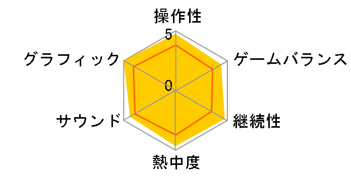 �����@�� ��2 [�V���i��] [PS4]�̃��[�U�[���r���[