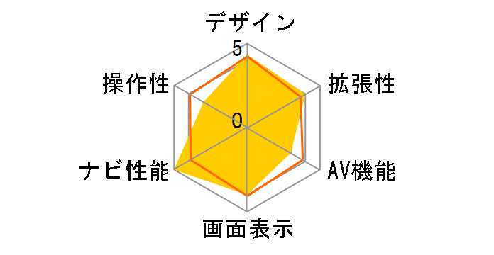 �y�i�r AVIC-RZ802-D�̃��[�U�[���r���[