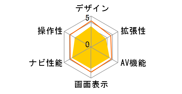 �y�i�r AVIC-RW802-D�̃��[�U�[���r���[