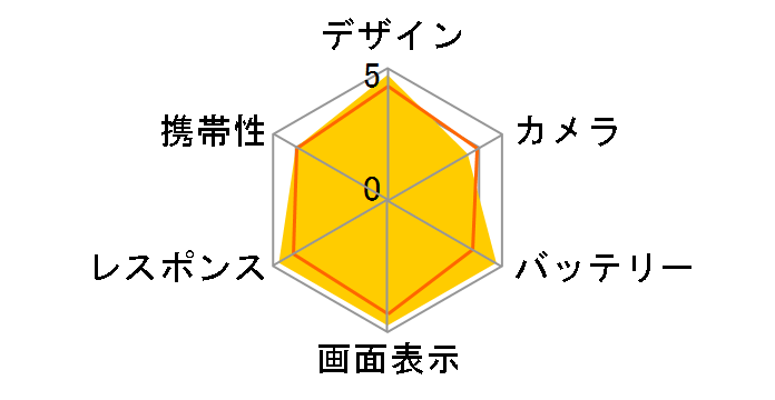 Essential Phone SIM�t���[�̃��[�U�[���r���[