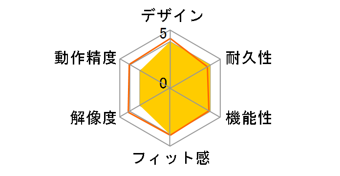 Star G640 [�u���b�N]�̃��[�U�[���r���[