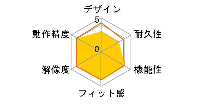 Deco 02�̃��[�U�[���r���[