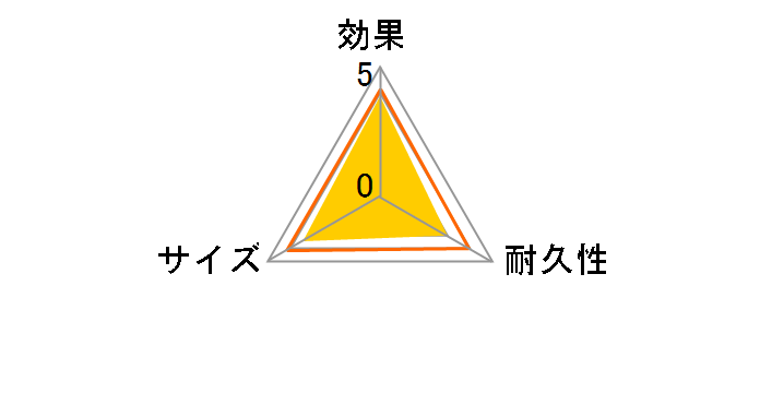 �h���C�y�b�g �N���A 350ml�̃��[�U�[���r���[