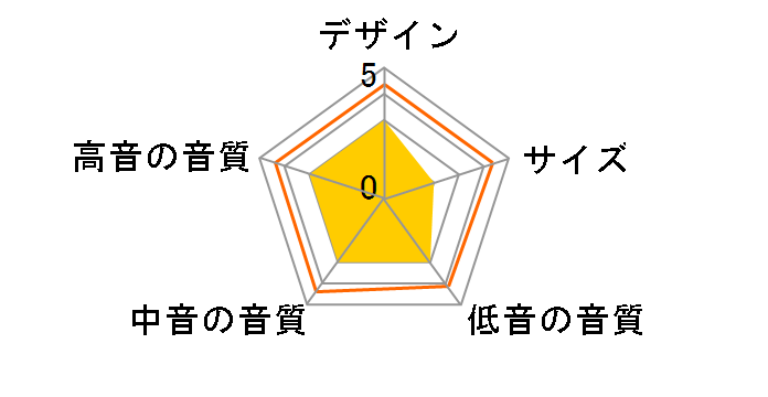 4312GBLKR [�P�i]�̃��[�U�[���r���[