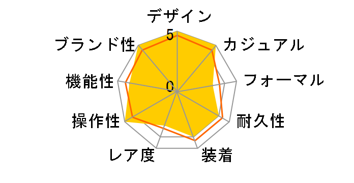 Q&Q �t�@���R�� VS18-002�̃��[�U�[���r���[