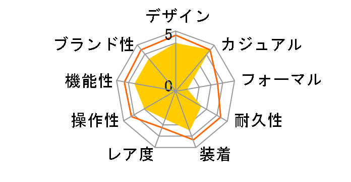 Q&Q �t�@���R�� VS20-002�̃��[�U�[���r���[