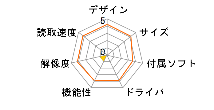 PSC-12UF�̃��[�U�[���r���[