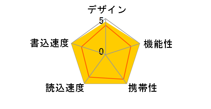 U3-STD64GR/K [64GB �u���b�N]�̃��[�U�[���r���[