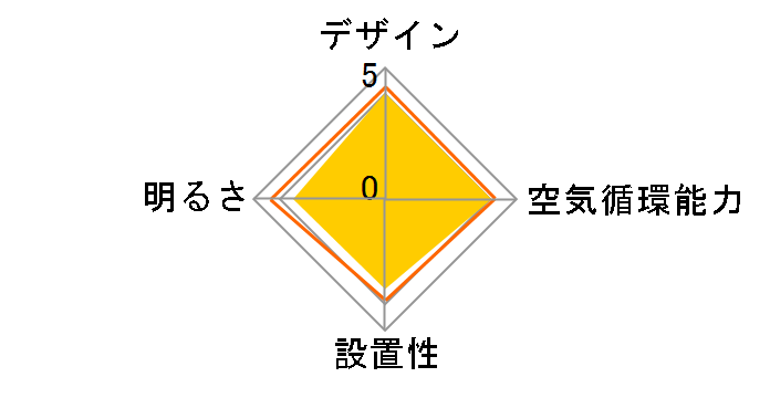 DCC-12CM�̃��[�U�[���r���[