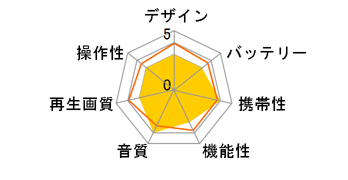 GH-PBD11AC�̃��[�U�[���r���[