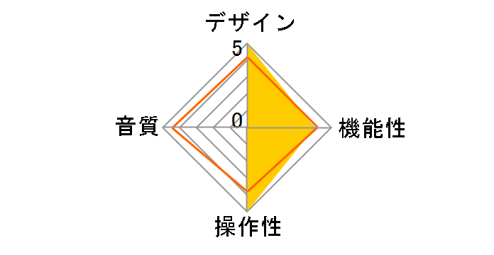 cocktail Audio X50Pro [�V���o�[]�̃��[�U�[���r���[