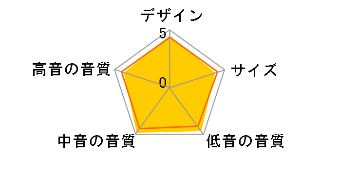 Denton 85th Anniversary Limited Edition [�E�H�[���i�b�g �y�A]�̃��[�U�[���r���[