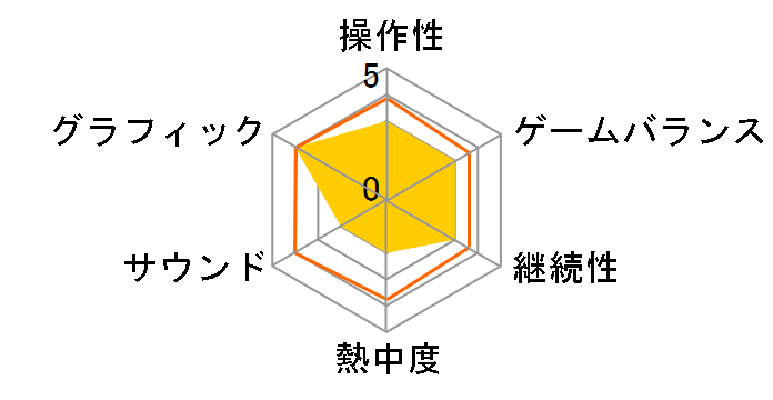 BLADE ARCUS Rebellion from Shining - Premium Fan Box - [�����] [Nintendo Switch]�̃��[�U�[���r���[