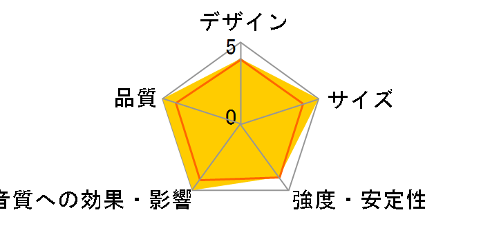 BST-50L [�P�i]�̃��[�U�[���r���[