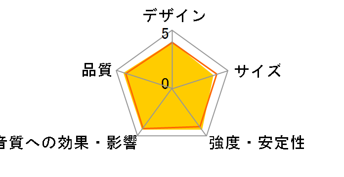 BST-50M [�P�i]�̃��[�U�[���r���[