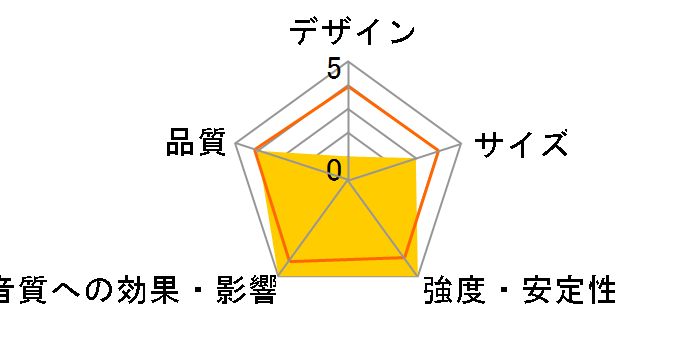 BST-60L [�P�i]�̃��[�U�[���r���[