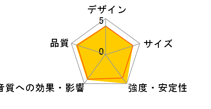 BST-60M [�P�i]�̃��[�U�[���r���[