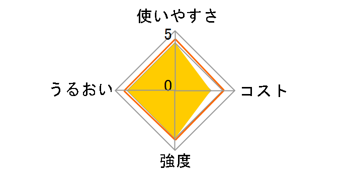 �A�C���b�v �~�j 30������̃��[�U�[���r���[