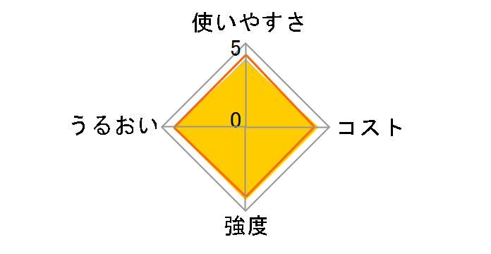 �A�C���b�v �G���{�X�^�C�v 100������̃��[�U�[���r���[