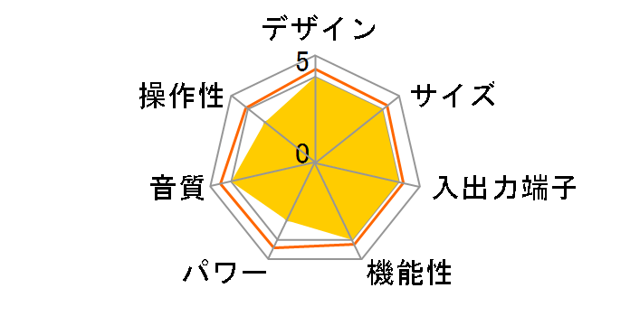 EX-8 Integrated Hub [�u���b�N]�̃��[�U�[���r���[