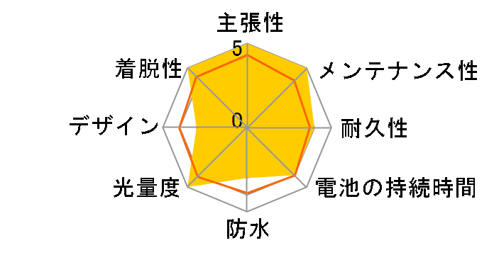 TAZ1200 [�V���o�[/�u���b�N]�̃��[�U�[���r���[