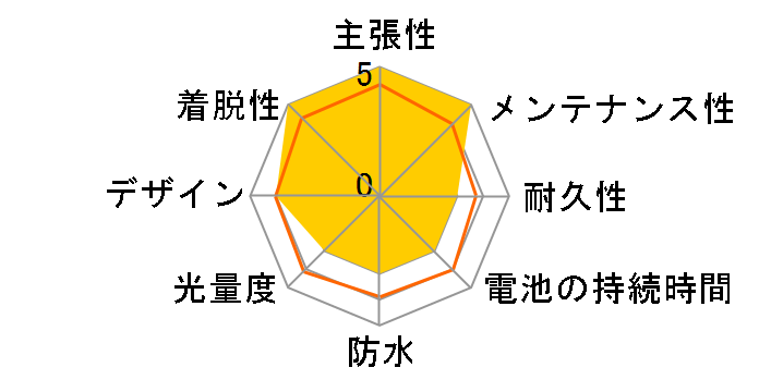 ���ꂢ���ˁI 1LED�t�����g���C�g 44302 [�z���C�g]�̃��[�U�[���r���[