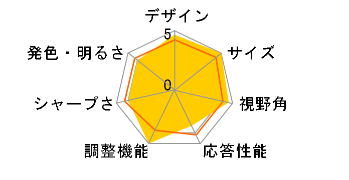 U2719DC [27�C���`]�̃��[�U�[���r���[