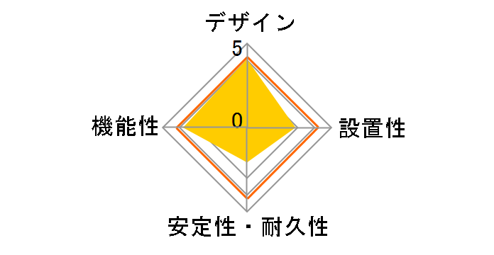 TAP-B108U-2W�̃��[�U�[���r���[