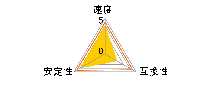 AORUS GP-AR32C16S8K2SU416R [DDR4 PC4-25600 8GB 2���g]�̃��[�U�[���r���[