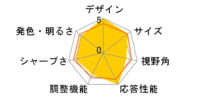 G-MASTER GB2760QSU GB2760QSU-B1 [27�C���` �}�[�x���u���b�N]�̃��[�U�[���r���[