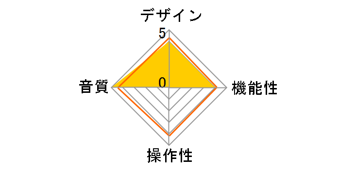 SHANGRI-LA.jr Amplifier�̃��[�U�[���r���[