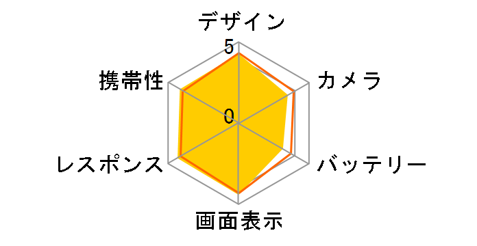 Android One X5 ���C���o�C�� [�~�X�e�B�b�N�z���C�g]�̃��[�U�[���r���[