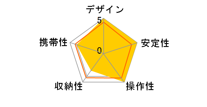 GKTBB [�u���b�N]�̃��[�U�[���r���[