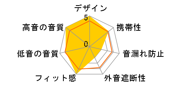 AIVA�̃��[�U�[���r���[