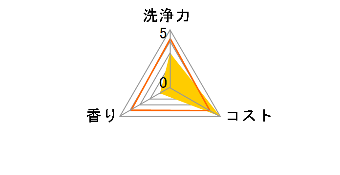 ���P�b�g�Ό� �����H��􂢋@��p��� 1kg�̃��[�U�[���r���[