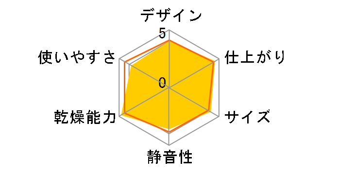 �������� RDT-52SA [�s�s�K�X]�̃��[�U�[���r���[