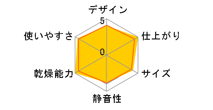 �������� RDT-52SA-R [�s�s�K�X]�̃��[�U�[���r���[