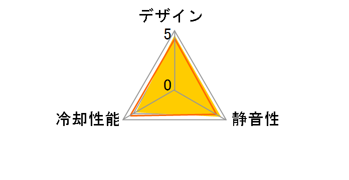 FD-FAN-DYN-X2-GP14-WTO [�z���C�g�A�E�g]�̃��[�U�[���r���[